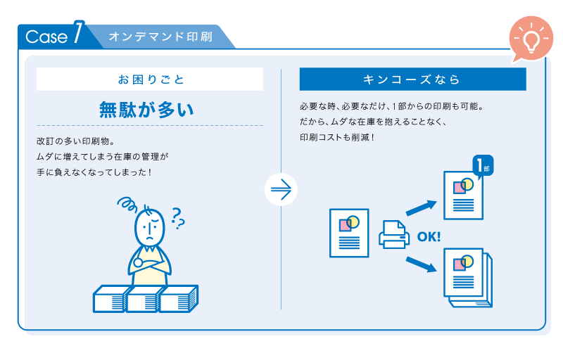 オンデマンド印刷で１部から印刷できるから無駄を削減できます