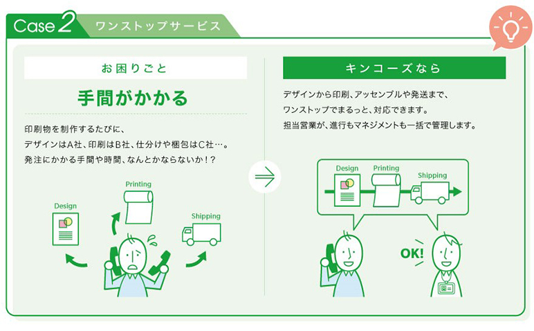 ワンストップサービスなのでデザイン・印刷・発送を一括管理します