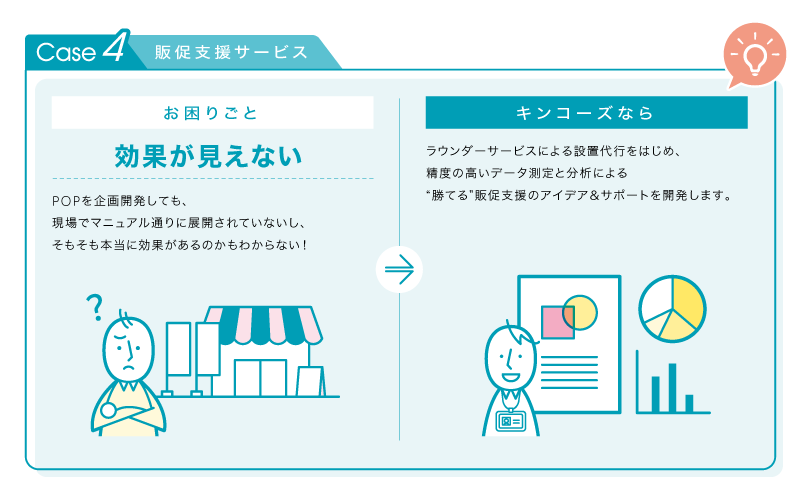 販促物の効果を可視化します