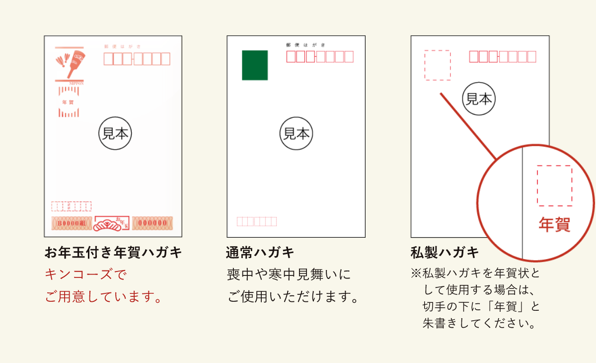 お年玉付き年賀ハガキ、キンコーズでご用意しています。普通ハガキ（胡蝶蘭）、喪中や寒中見舞いにご使用いただけます。私製ハガキ（※私製ハガキを年賀状として使用する場合は、切手の下に「年賀」と朱書きしてください。）