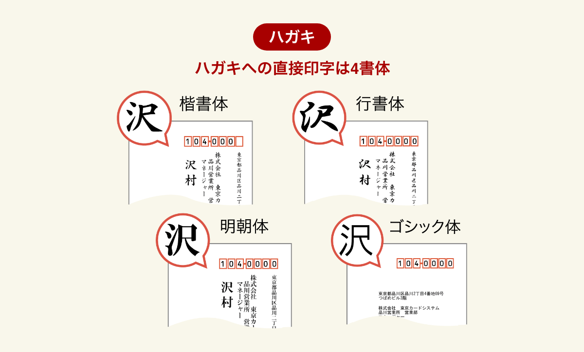 ハガキへの直接印字は楷書体、行書体、明朝体、ゴシック体の4書体。