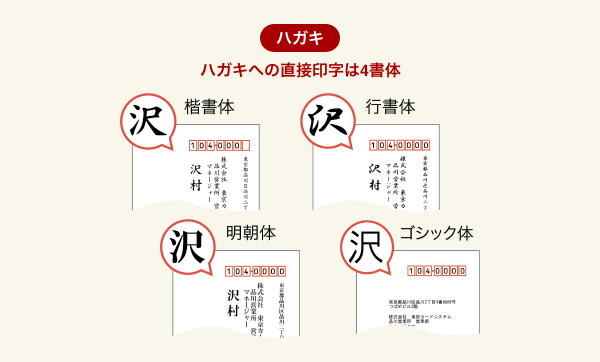 ハガキへの直接印字は楷書体、行書体、明朝体、ゴシック体の4書体。ラベルの取扱いは店頭にて承ります。