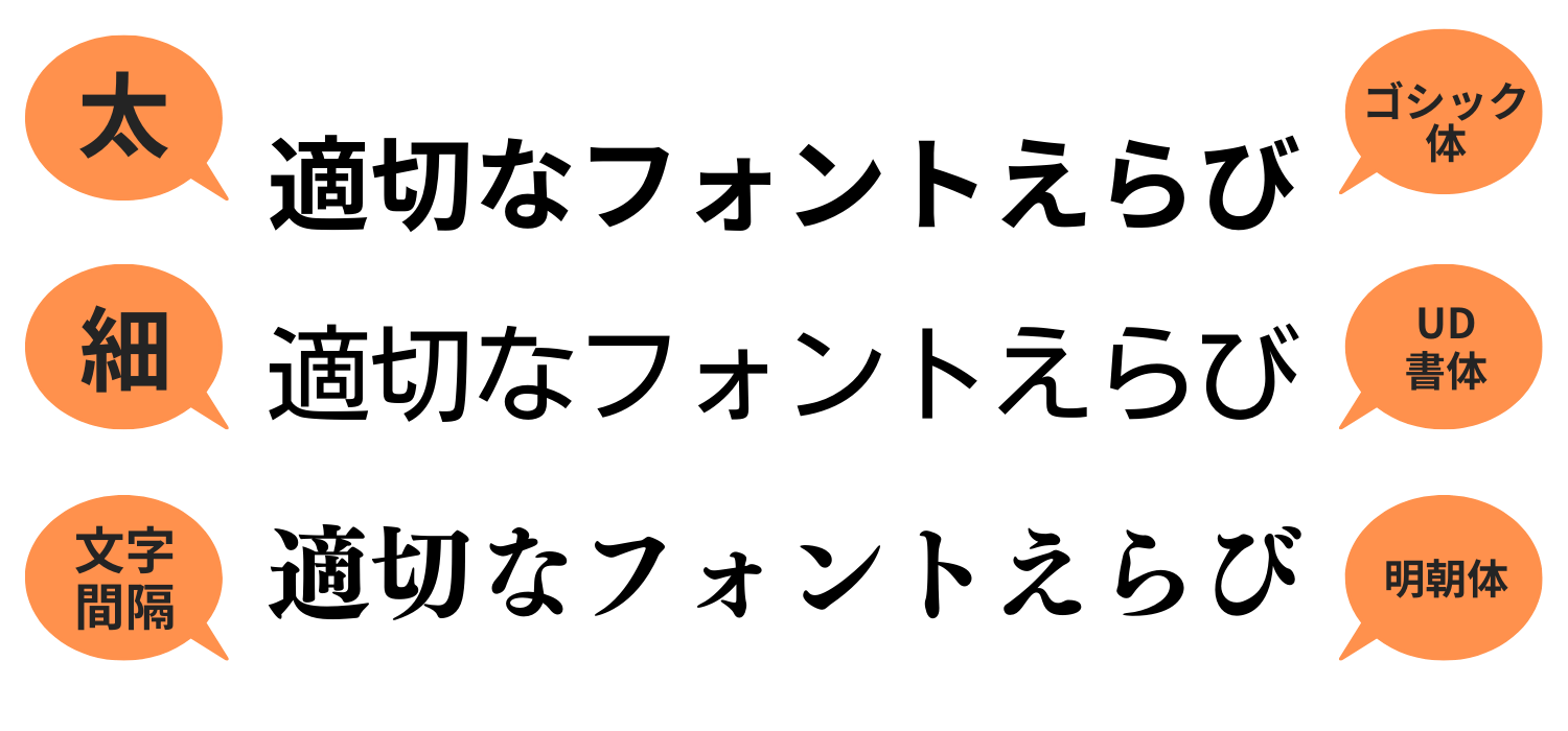 最適なフォント選びをする