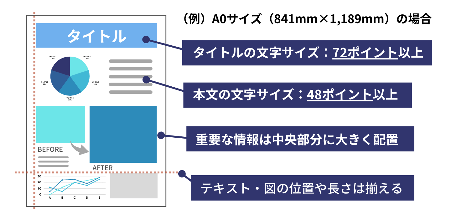 学会ポスターの最適なフォントサイズ