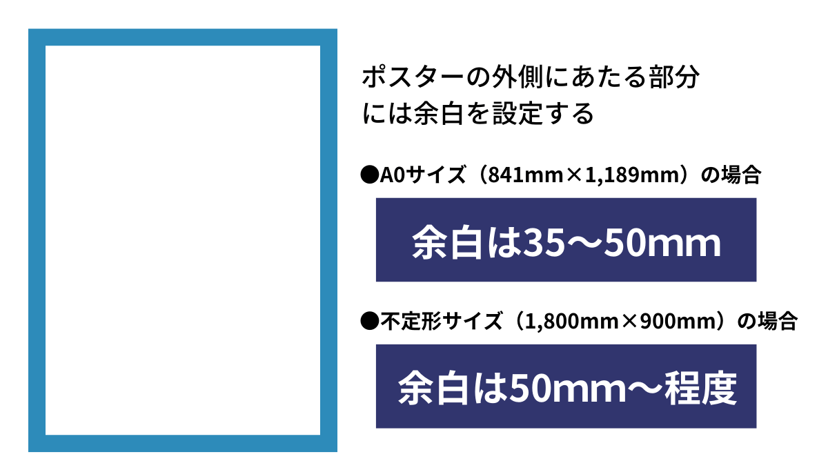 ポスターの外側にあたる部分