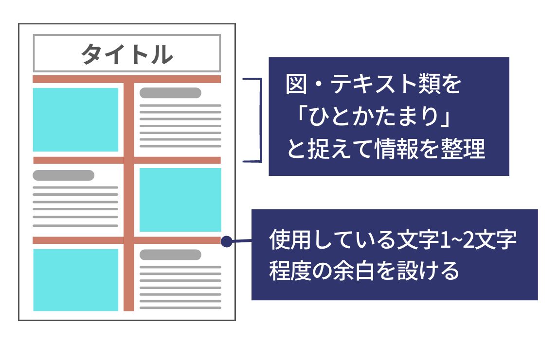 図・テキスト類の「ひとかたまり」となる情報の周囲