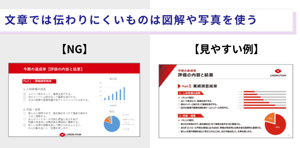 文章では伝わりにくい概念や手順は、図解や写真を添える