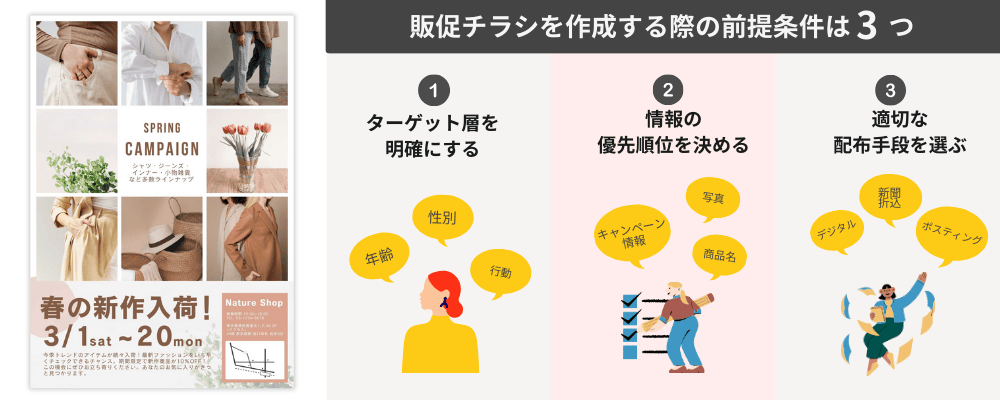 販促チラシを作成する際の前提条件は3つ