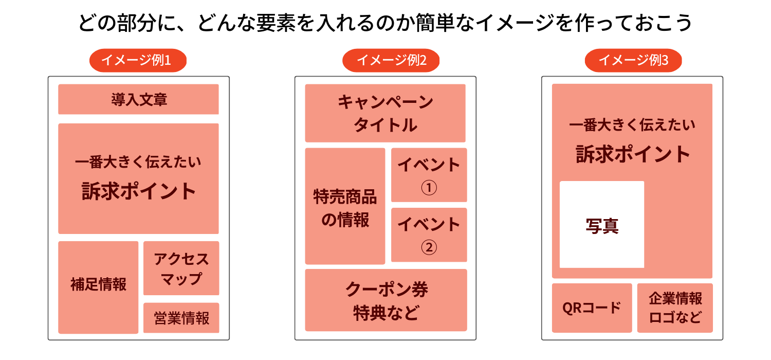 どの部分にどの要素を入れるのか簡単なイメージを作る