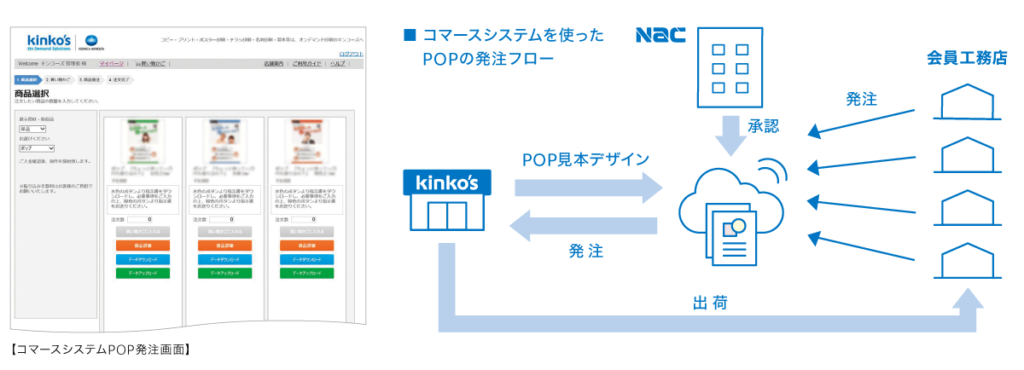 ツール提供サービスの課題を一気に解決したコマースシステムの仕組み