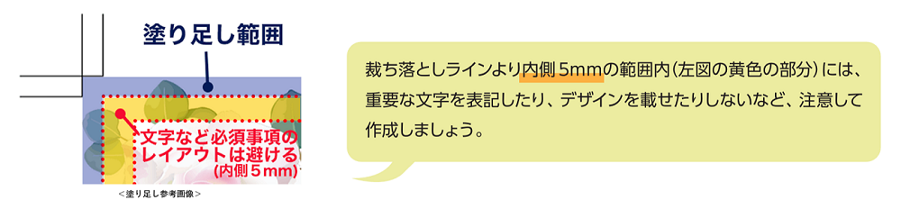 塗り足し(ぬりたし)データ