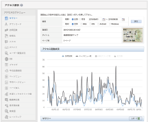 アクセス解析ツール