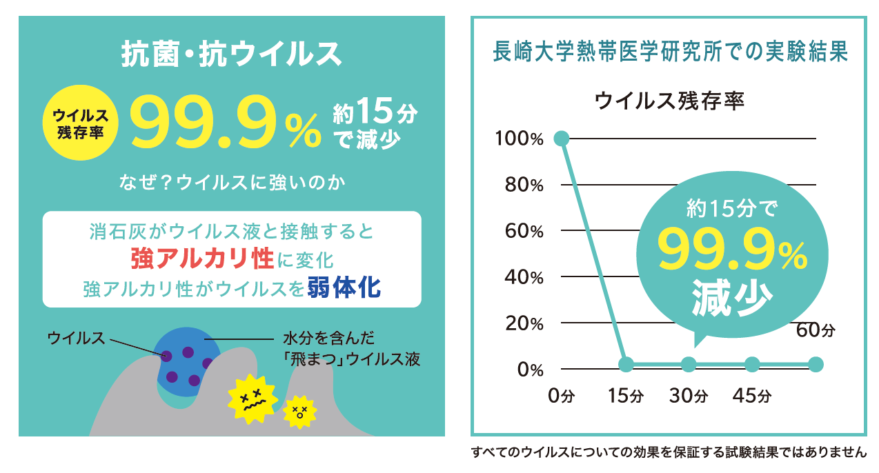 抗ウイルス 抗菌 消臭機能つきポスター印刷 ハルクリーン コピー プリント ポスター 名刺 製本などオンデマンド印刷のキンコーズ ジャパン