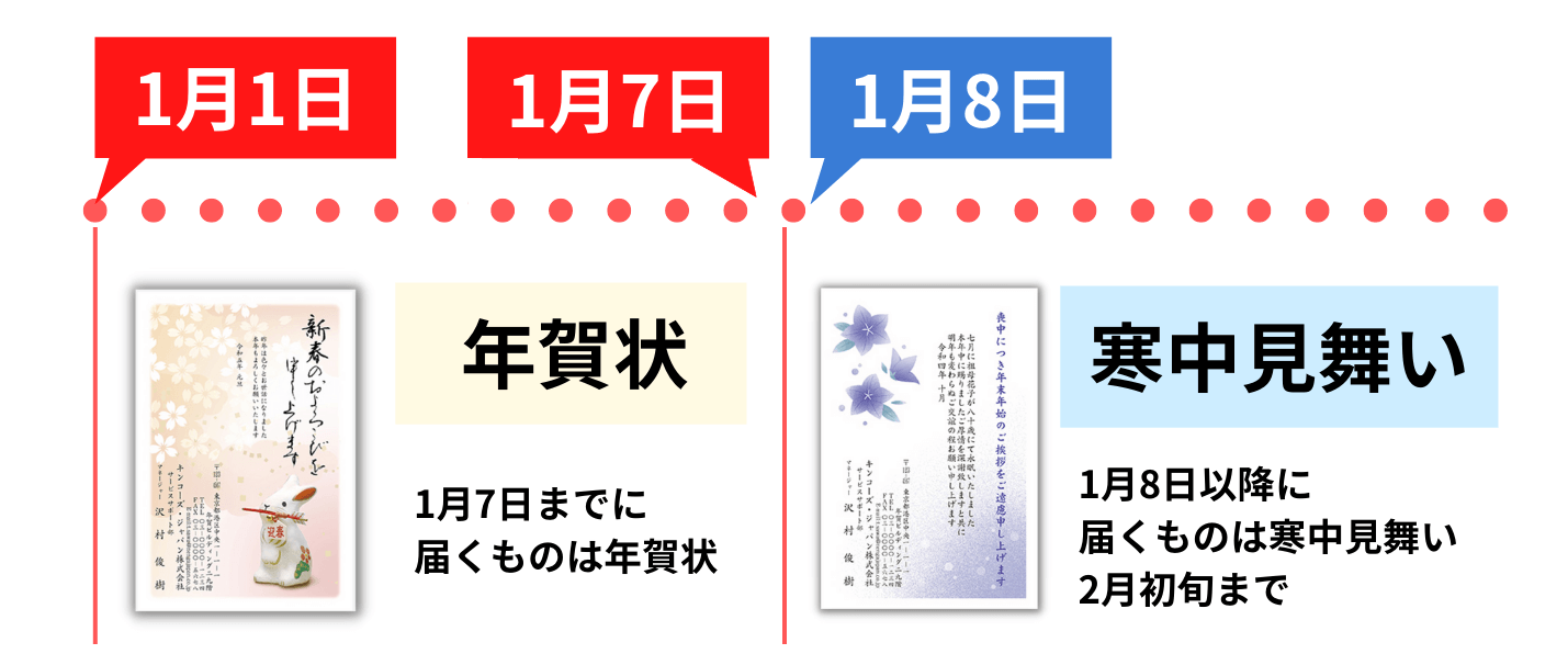 年賀状 返事 しない