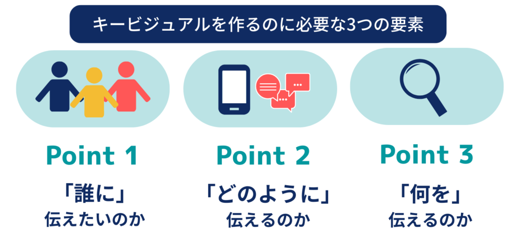 キービジュアルを作るのに必要な3つの要素