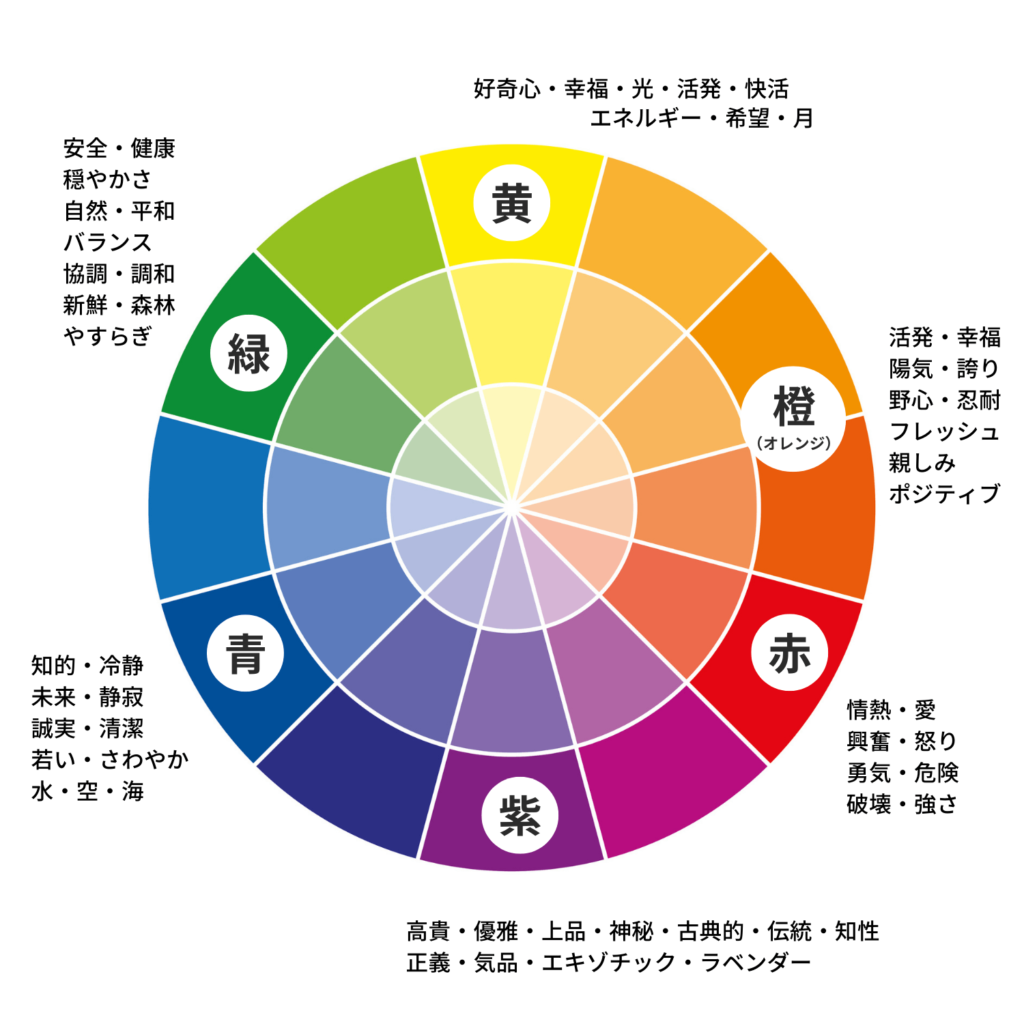 色が与えるイメージ