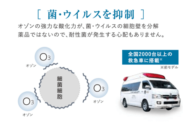 小型オゾン除菌・消臭機 「BACTECTOR 2.0EX」 - コピー・プリント