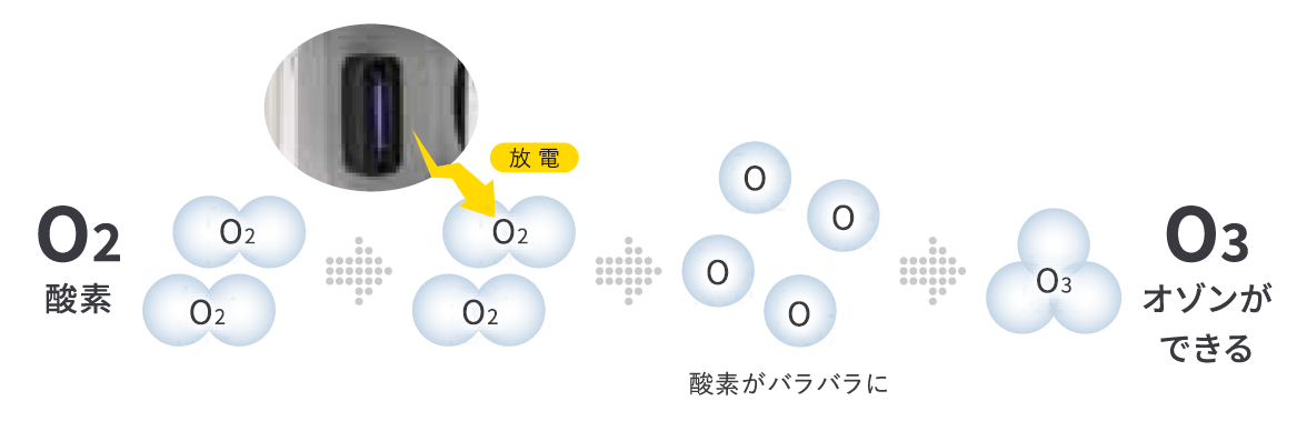 小型オゾン除菌・消臭機 「BACTECTOR 2.0EX」 - コピー・プリント