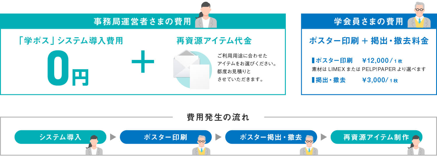 学ポスエコ 価格表