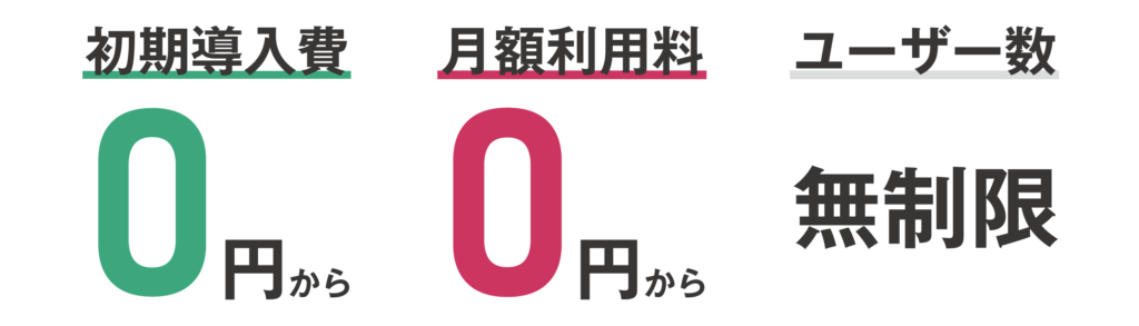 初期導入費0円、月額利用料0円、ユーザー数は無制限