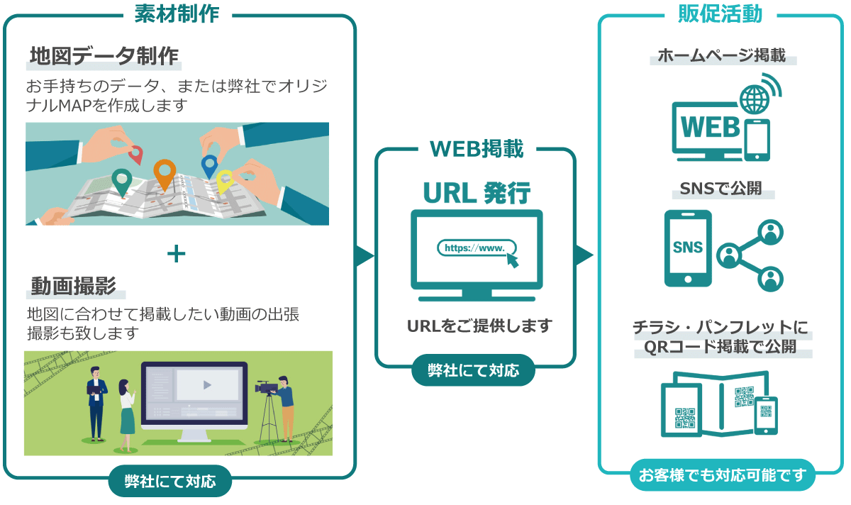 ご利用の流れ