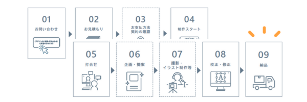 希望納期に合わせたご提案