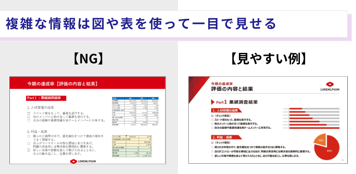 ポイント①図や表を使って一目で見せる