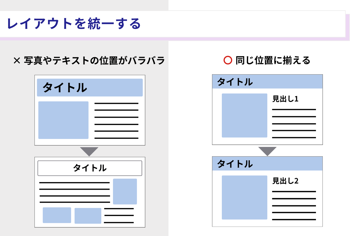 ポイント⑤レイアウトを統一する