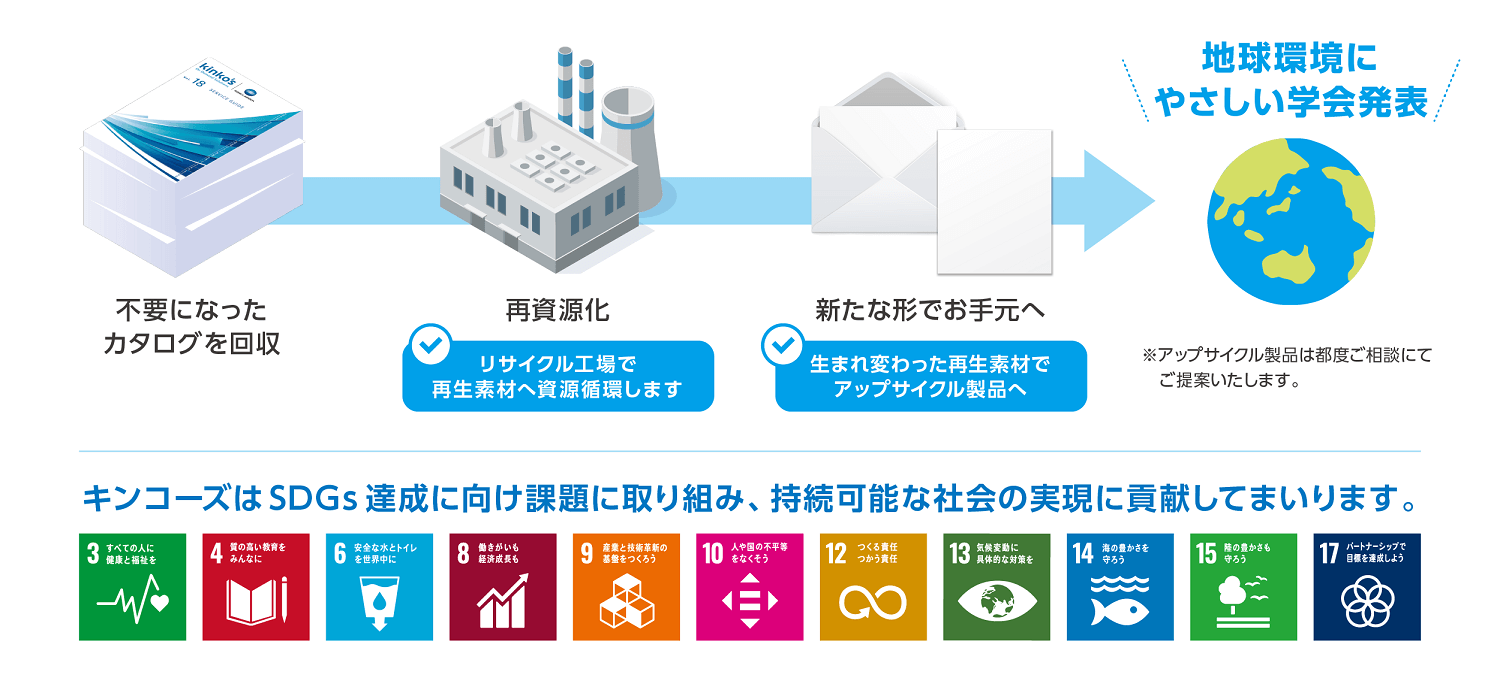 資源循環につながるエコな展示会