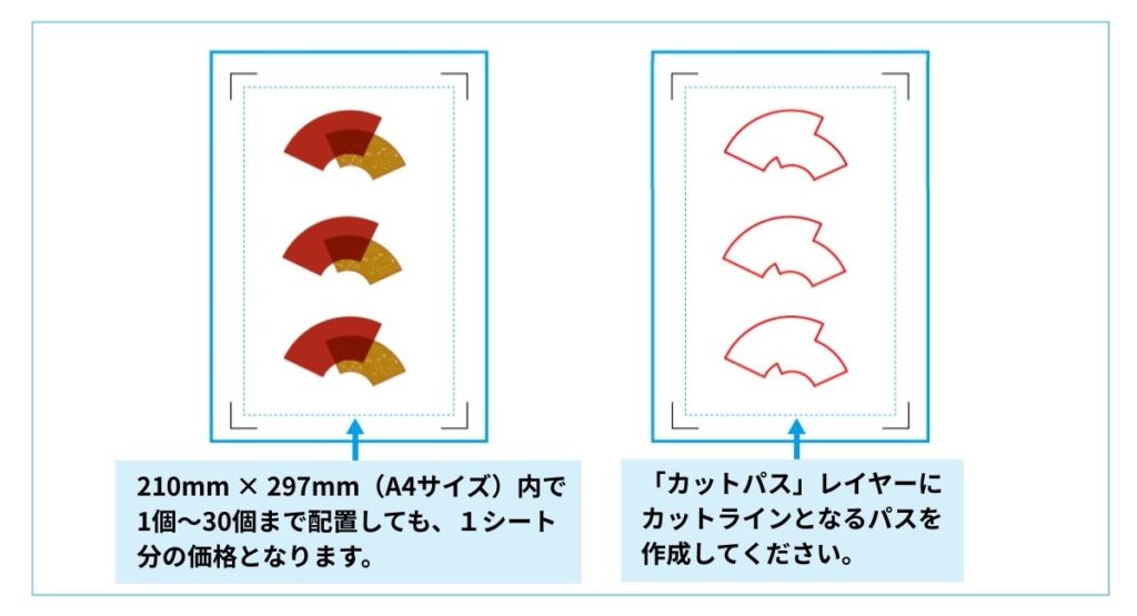 印刷データ作成の注意点