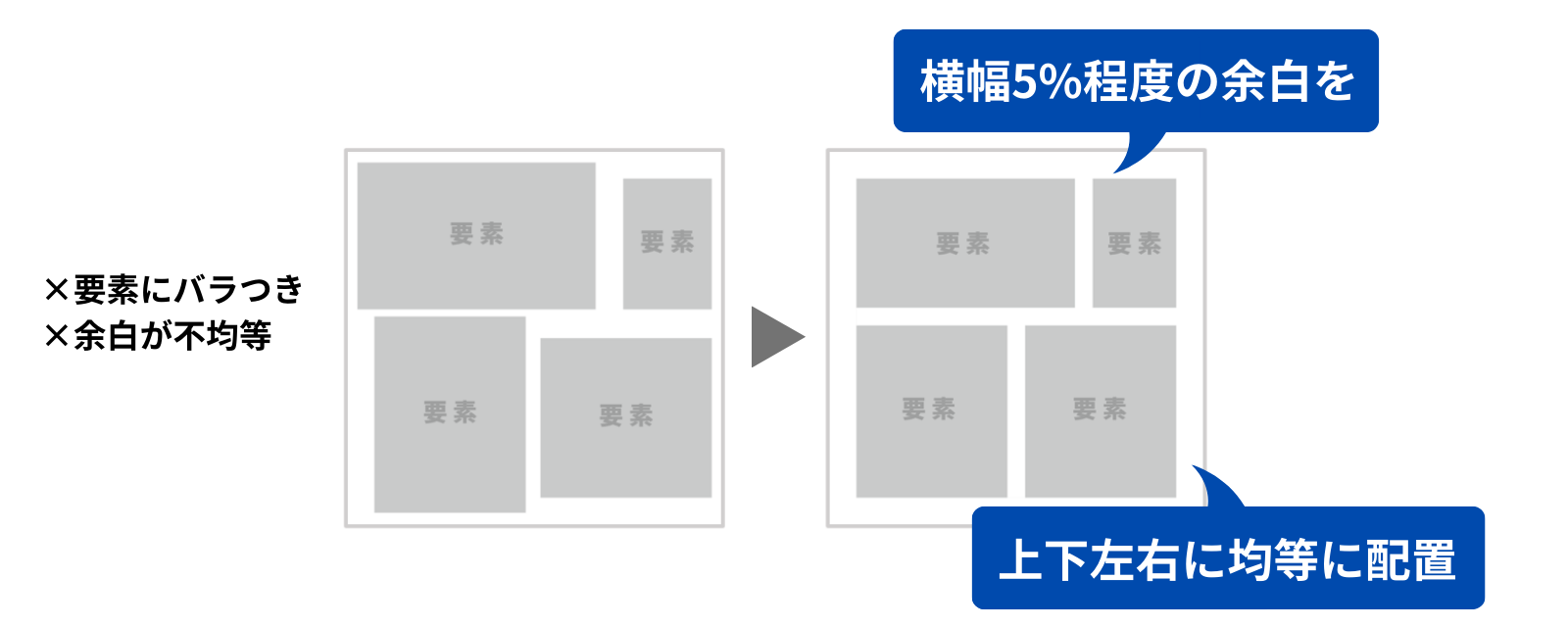 横幅の5%程度の余白を上下左右に配置