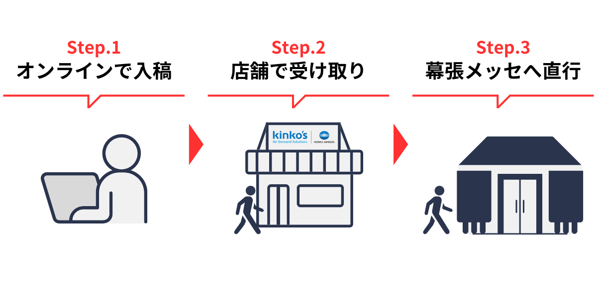 ①オンラインで入稿
②店頭で受け取り
③幕張メッセへ直行