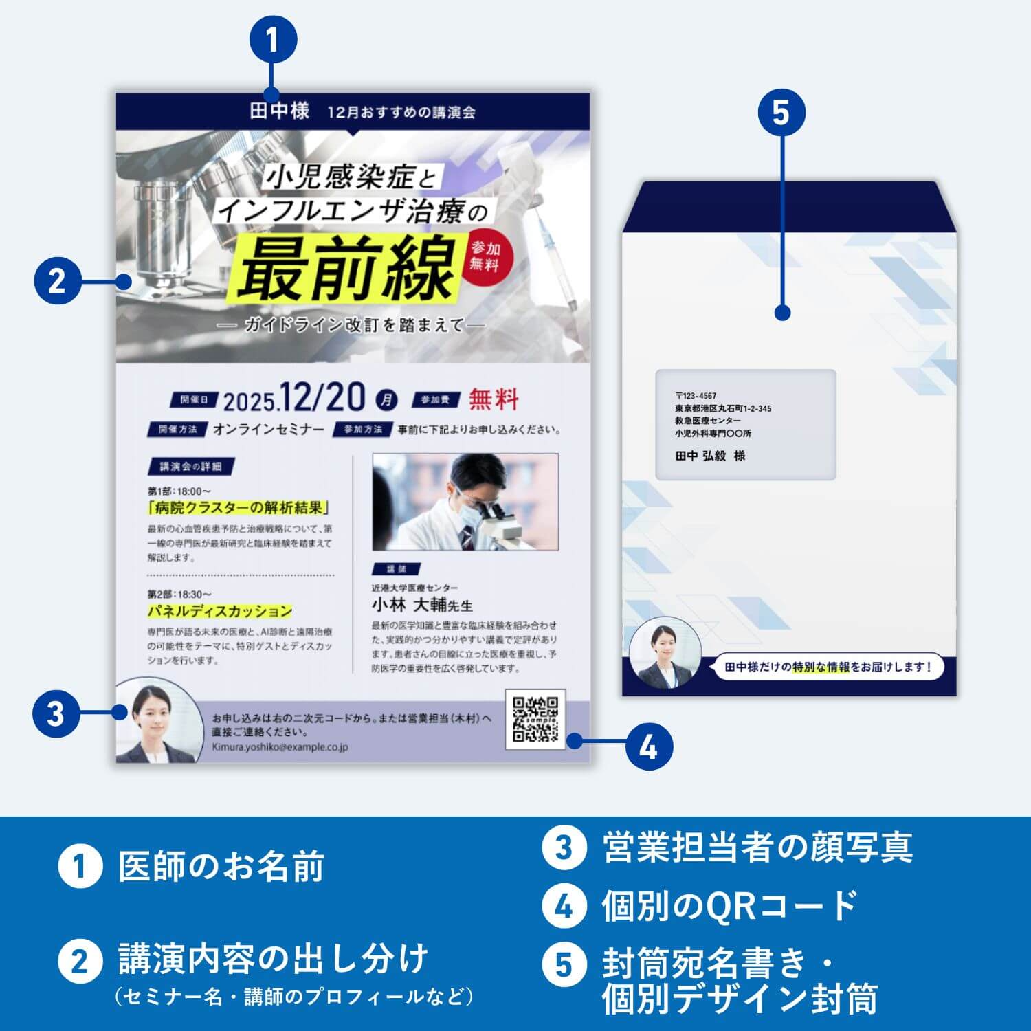 医師向けパーソナライズDM例