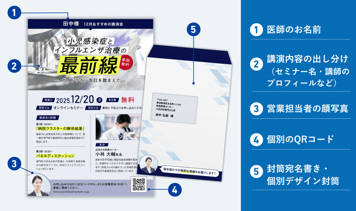 医師向けパーソナライズDM例