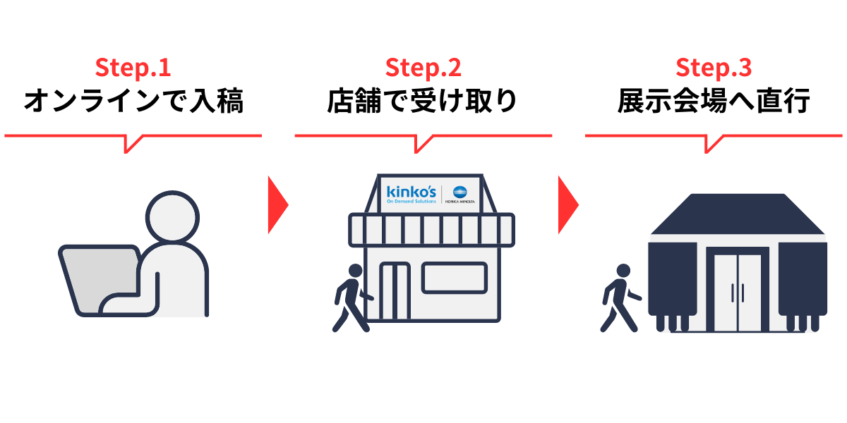 まずはオンラインで入稿、次に店頭で受け取り、そのまま展示会場へ直行しましょう!