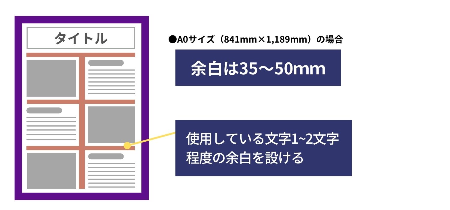 周囲には35mm〜50mm程度の余白、文字同士の間にも1〜2文字分の余白