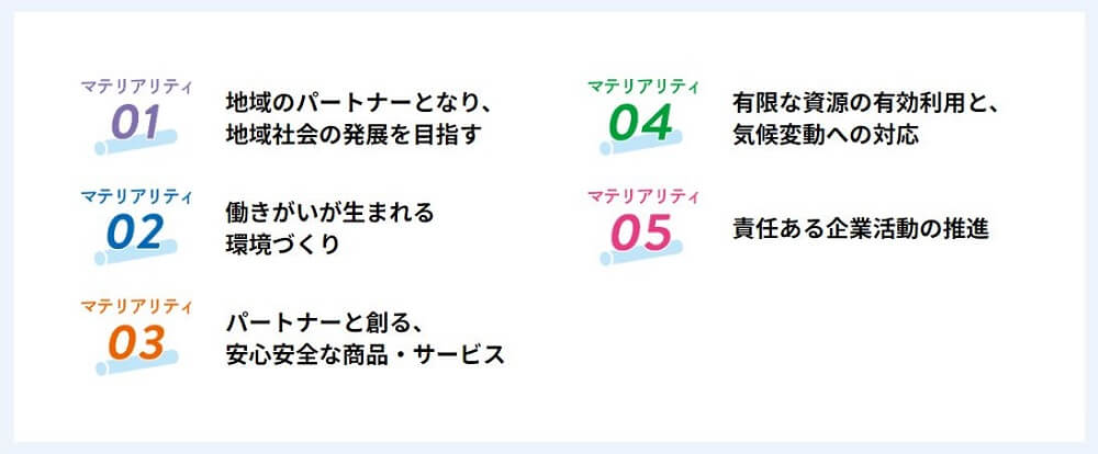 5つのマテリアリティ経営