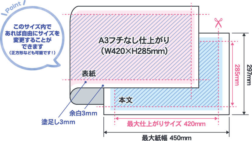 A3ヨコ型くるみ製本のイメージ画像
