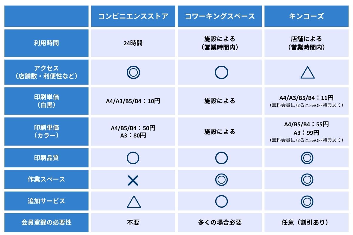 利用シーン別比較まとめ表
