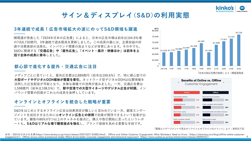 キンコーズ「サイン＆ディスプレイ」資料