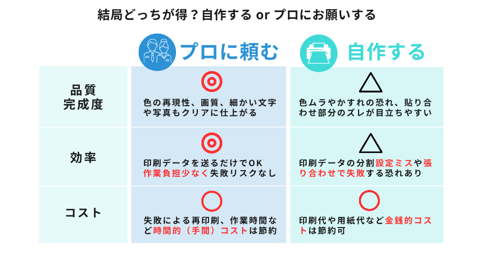 結局どっちが得？大判サイズポスターを自作する or プロにお願いするの比較まとめ表