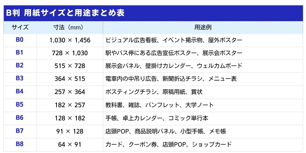 B判 用紙サイズと用途まとめ表