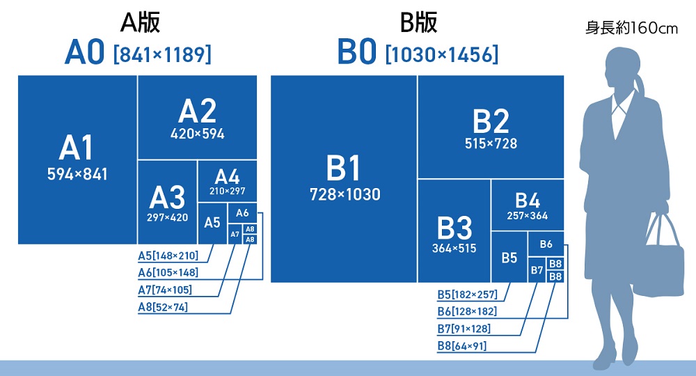印刷用紙のサイズ表