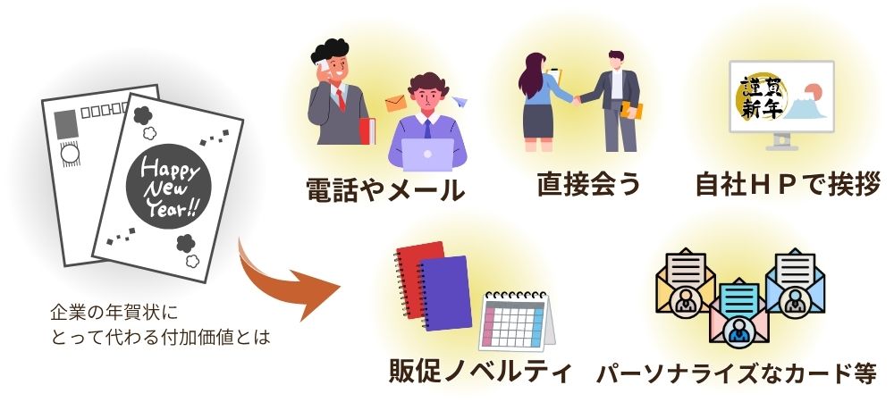 年賀状以外の付加価値の高い販促物への代替を検討する