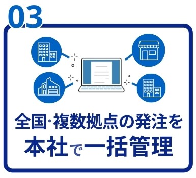 複数拠点の発注を本社で一括管理