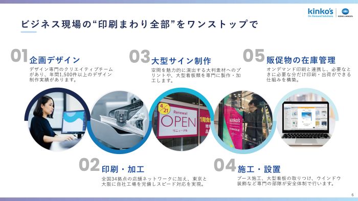 キンコーズのワンストップ体制について