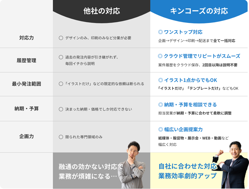 キンコーズと他社の比較