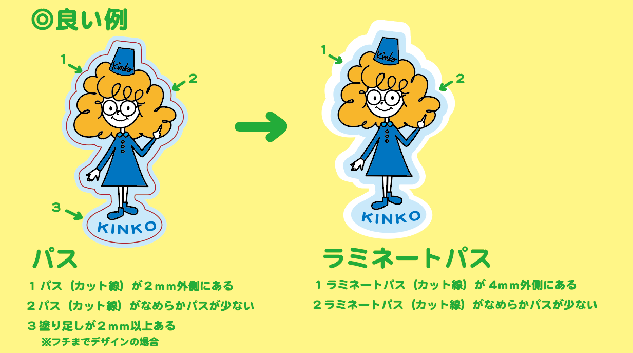 良い例