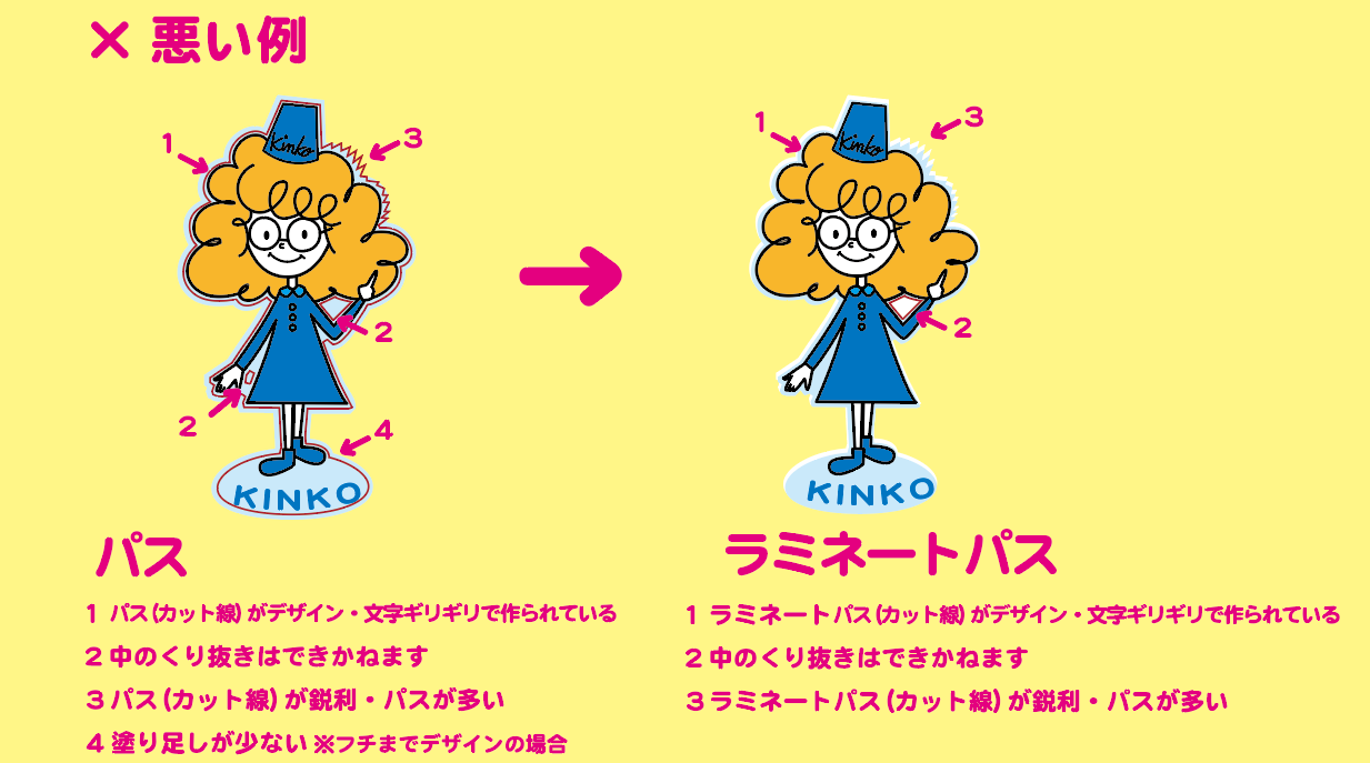 悪い例