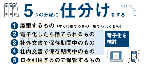 5つの分類に仕分け